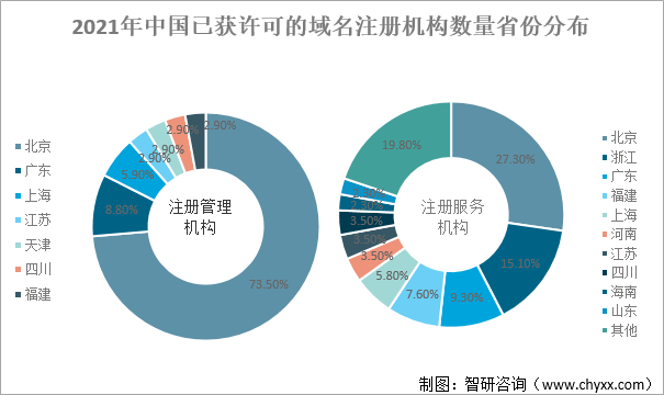 2021年全球及中国互联网域名发展回顾：全球域名注册量增长率下降，中国活跃域名数量持续增长[图]