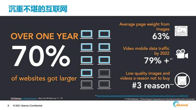 基于CDN边缘网络智能优化图片和视频