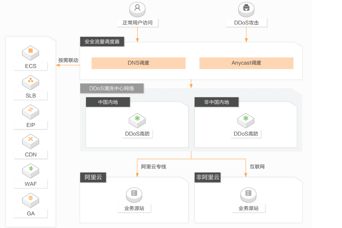 网络攻击盯上民生领域，应对DDoS和APT攻击，如何有效防御？