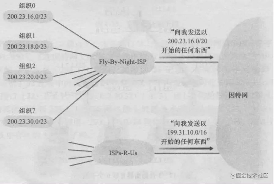 iOS开发面试只需知道这些，技术基本通关！（网络篇）