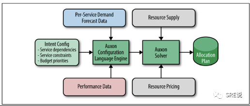 SRE(运维)最重要的是什么，看这一篇就够了
