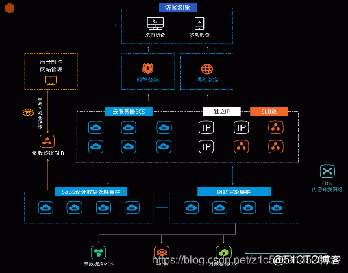 什么是阿里云 云-速成没站