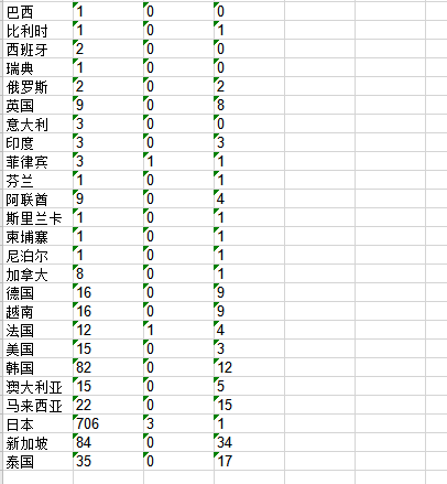 2020年新型冠状病毒疫情分析实战