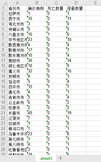 2020年新型冠状病毒疫情分析实战