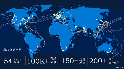浅析在线英语教育网络优化