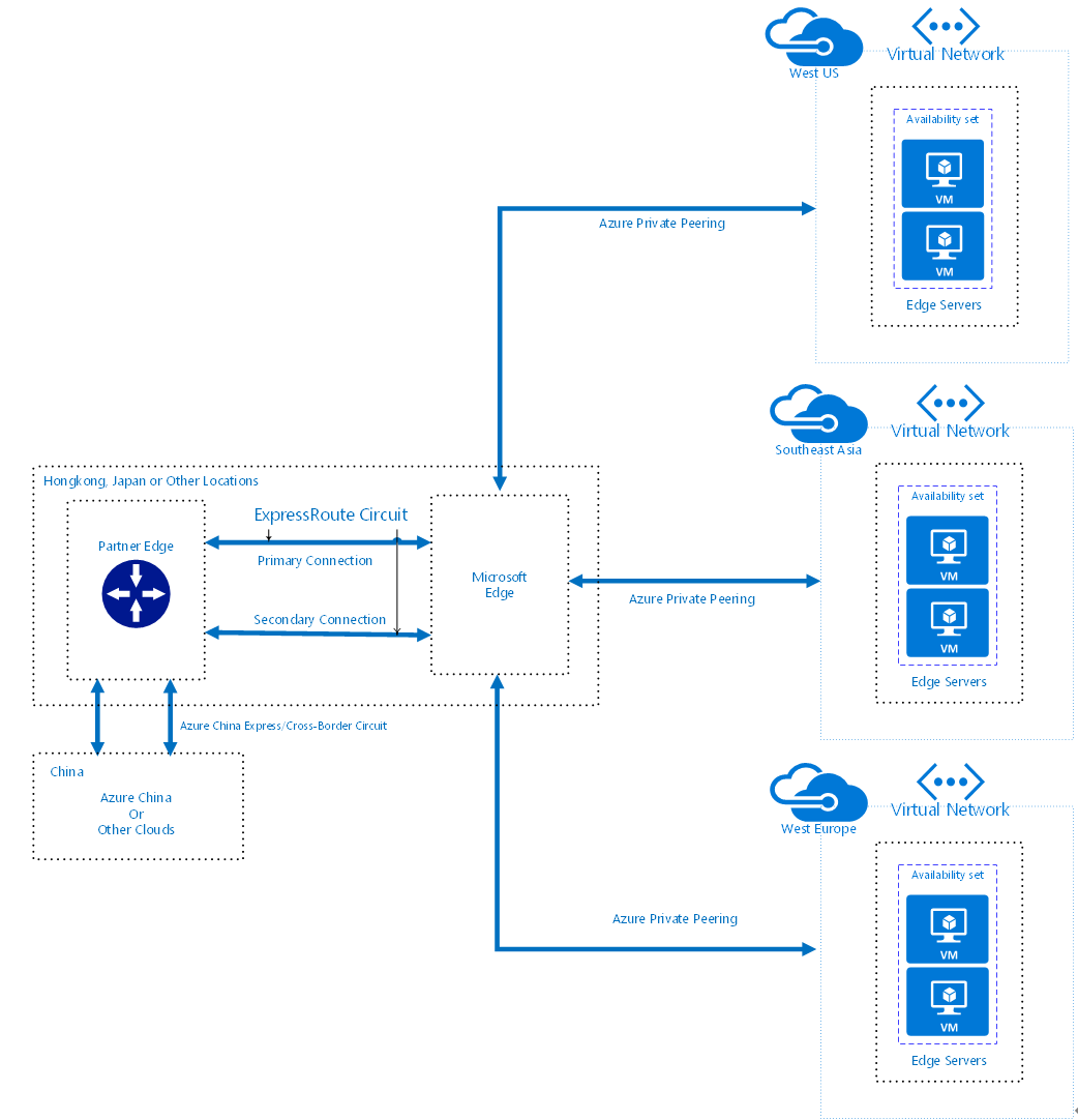 浅析在线英语教育网络优化