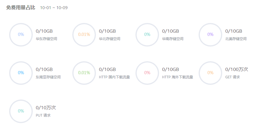 markdown+七牛云，让写文更容易，应届毕业生java面试准备材料