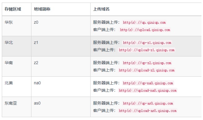 markdown+七牛云，让写文更容易，这4种高可用RocketMQ集群搭建方案