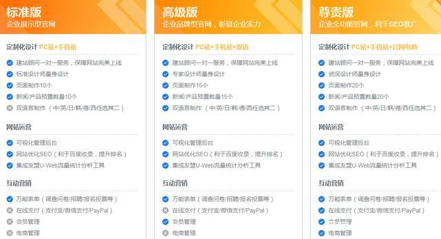 阿里云服务器建站、心选建站、定制建站有什么区别，如何选择