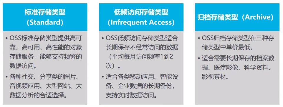 对象存储OSS