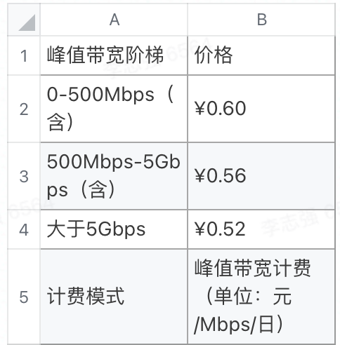 Android 直播调研