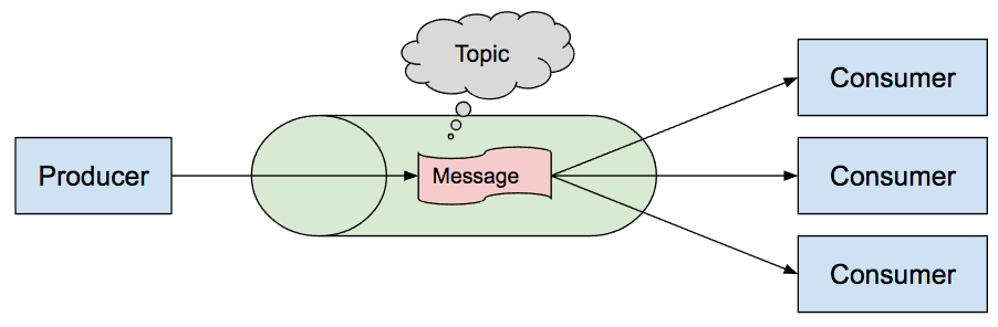 吐血整理：一份不可多得的架构师图谱！