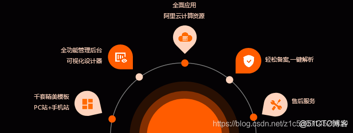 什么是阿里云 云-速成没站