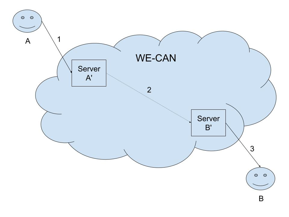 架构解析｜网易自研新一代大规模分布式传输网