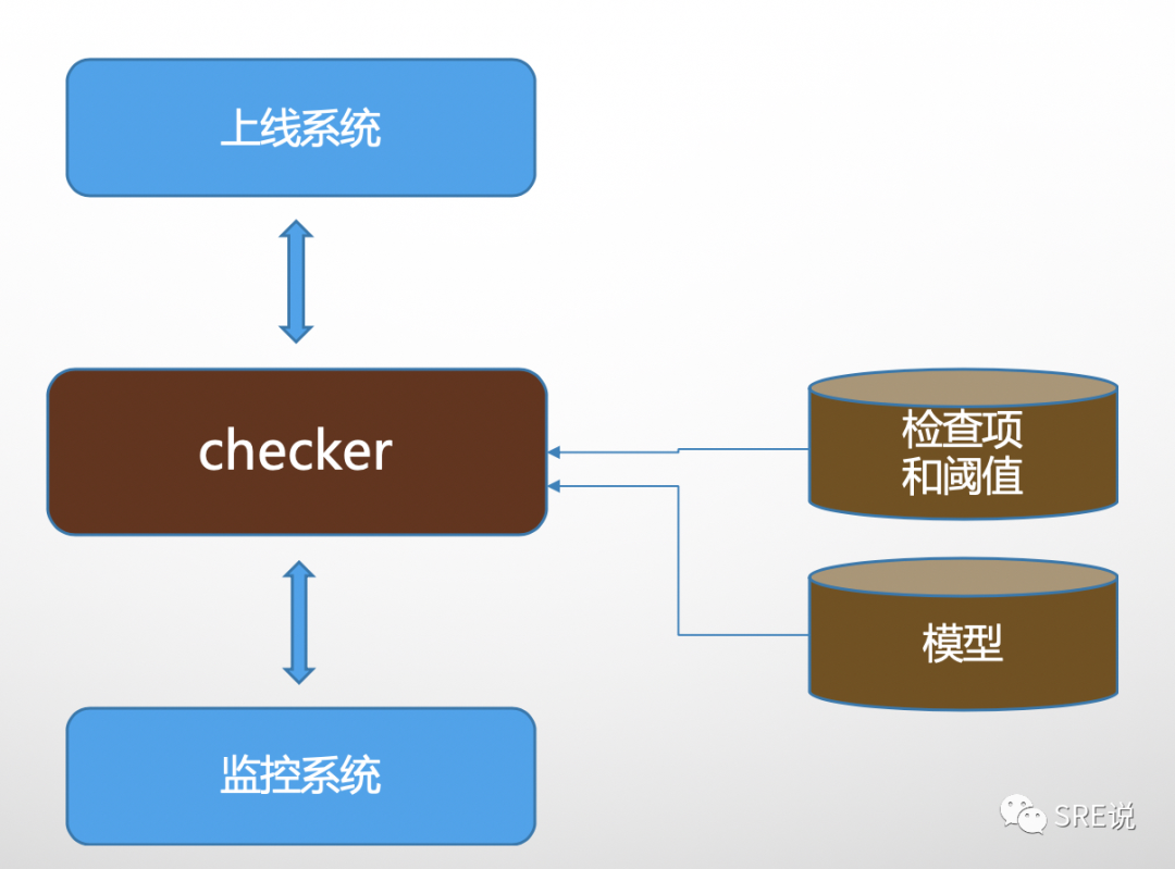 SRE(运维)最重要的是什么，看这一篇就够了