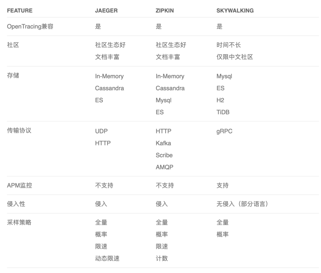 吐血整理：一份不可多得的架构师图谱！