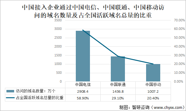 2021年全球及中国互联网域名发展回顾：全球域名注册量增长率下降，中国活跃域名数量持续增长[图]