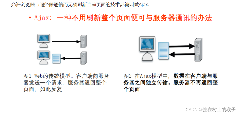 JavaWeb-----Ajax异步请求 json对象 服务器如何返回json数据 使用ajax完成一个案例