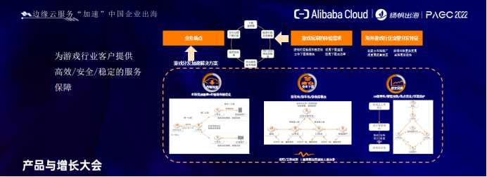 阿里云石东明：全球化边缘云服务 助推中国企业“加速”出海