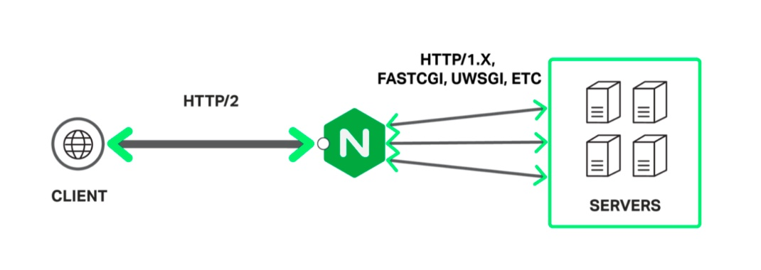 又拍云张聪：OpenResty动态流控的几种姿势