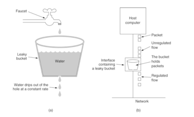 又拍云张聪：OpenResty动态流控的几种姿势