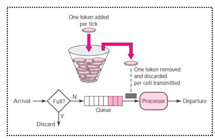 又拍云张聪：OpenResty动态流控的几种姿势