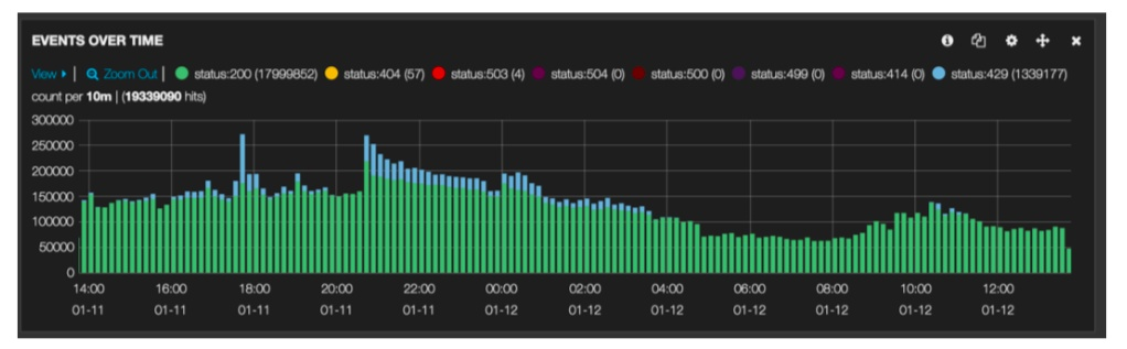 又拍云张聪：OpenResty动态流控的几种姿势