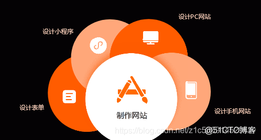 什么是阿里云 云-速成没站