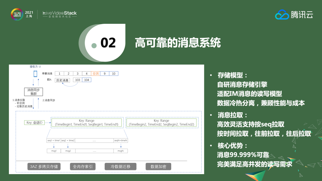 ​稳健、可靠全真即时通信网的架构与应用
