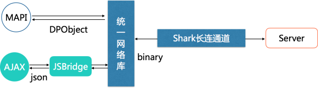 境外业务性能优化实践