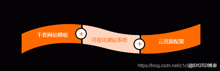 什么是阿里云 云-速成没站