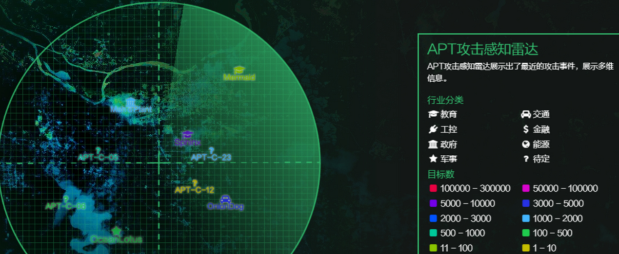 网络攻击盯上民生领域，应对DDoS和APT攻击，如何有效防御？