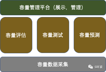 SRE(运维)最重要的是什么，看这一篇就够了