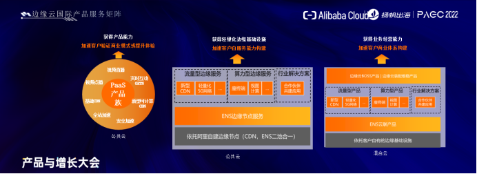 阿里云石东明：全球化边缘云服务 助推中国企业“加速”出海