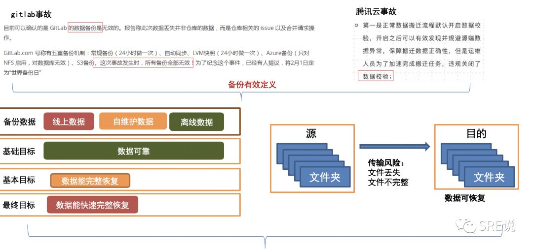 SRE(运维)最重要的是什么，看这一篇就够了