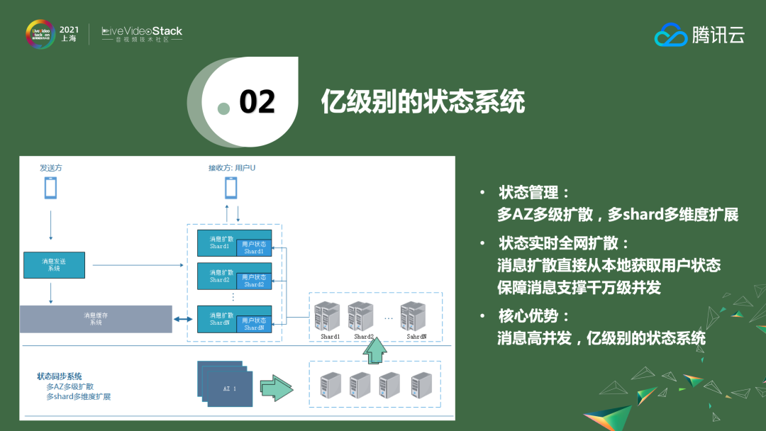 ​稳健、可靠全真即时通信网的架构与应用