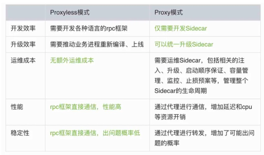 吐血整理：一份不可多得的架构师图谱！