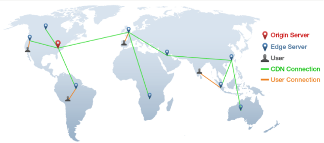 免备案CDN加速真的存在吗？