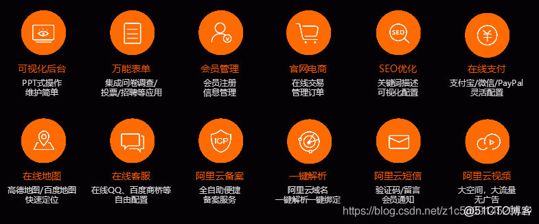 什么是阿里云 云-速成没站