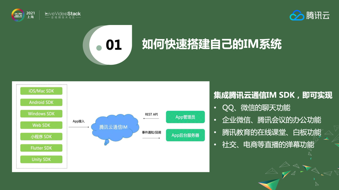 ​稳健、可靠全真即时通信网的架构与应用