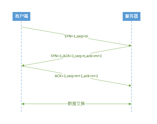 浅谈一个网页打开的全过程（涉及DNS、CDN、Nginx负载均衡等）