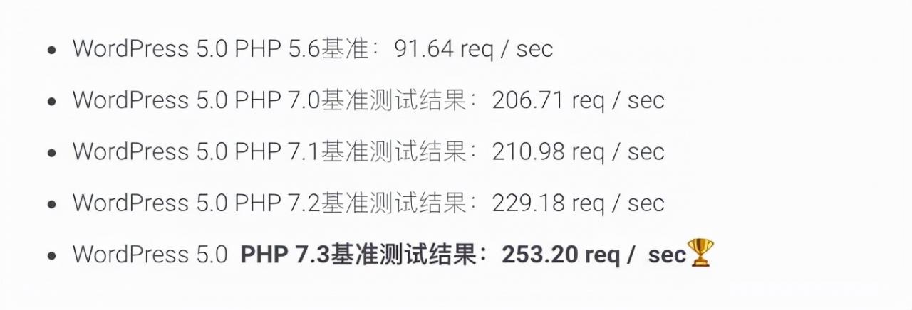 用WordPress搭建“外贸独立站”完整操作教程