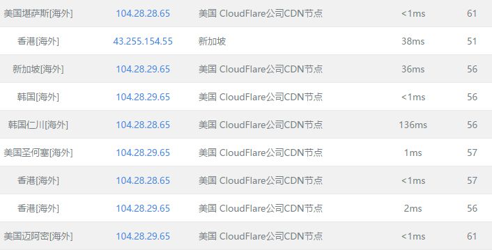 CloudFlare免费CDN加速使用方法