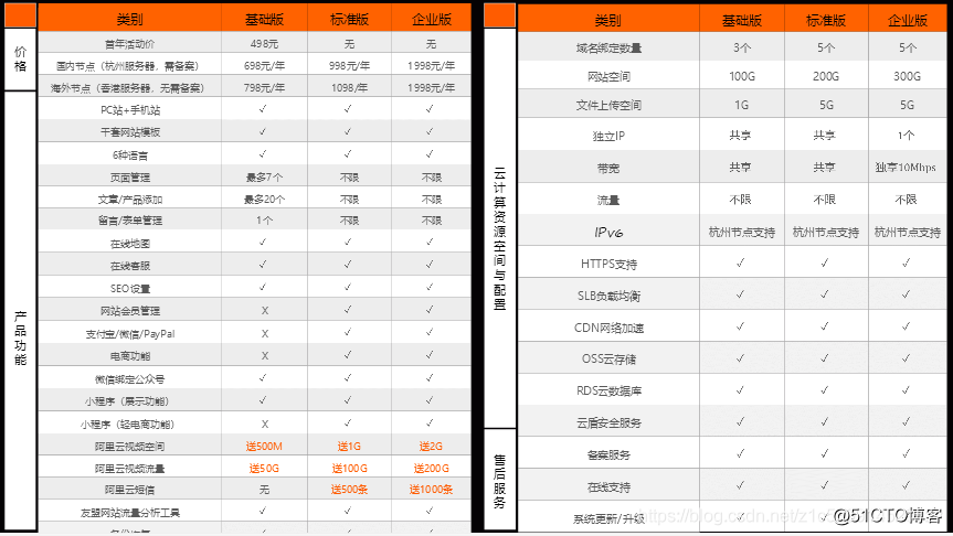 什么是阿里云 云-速成没站