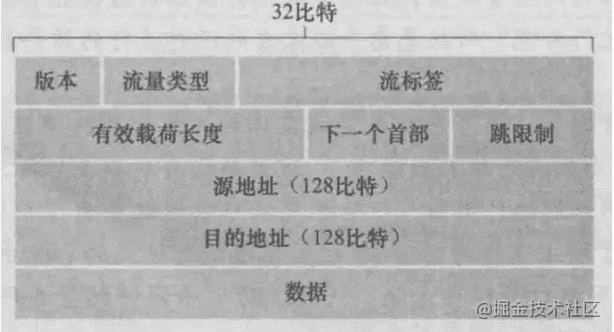 iOS开发面试只需知道这些，技术基本通关！（网络篇）