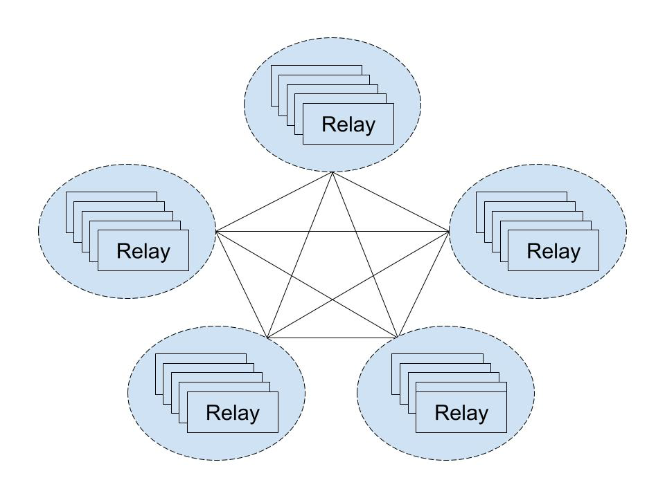 架构解析｜网易自研新一代大规模分布式传输网