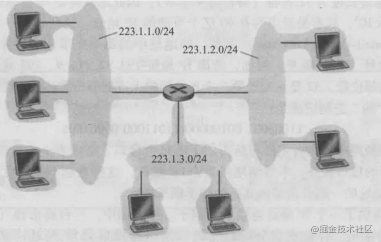 iOS开发面试只需知道这些，技术基本通关！（网络篇）