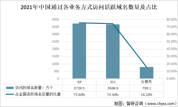 2021年全球及中国互联网域名发展回顾：全球域名注册量增长率下降，中国活跃域名数量持续增长[图]