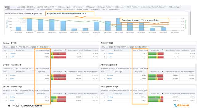 基于CDN边缘网络智能优化图片和视频