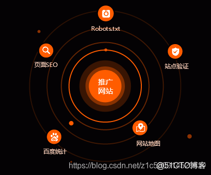 什么是阿里云 云-速成没站